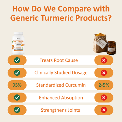 Turmeric Curcumin Capsules (1000mg)