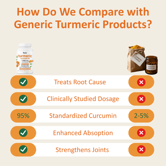 Turmeric Curcumin Capsules (1000mg)